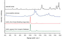 Espectro de citrato de sildenafil y celulosa microcristalina
